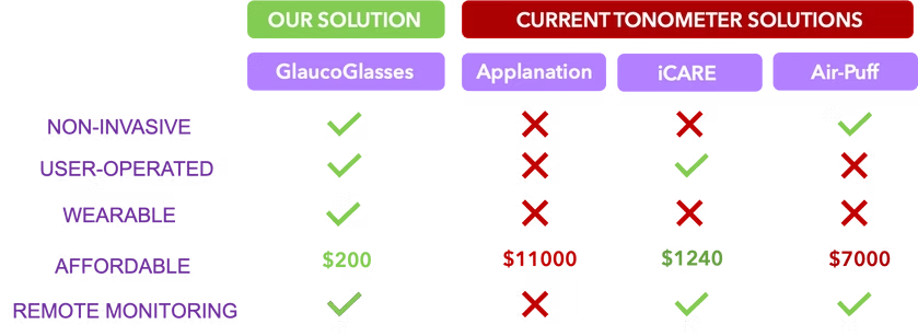 Comparison Table